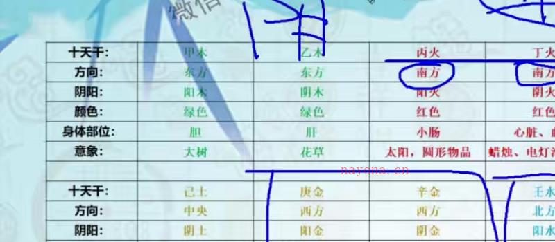 易小生四柱课程及风水布局（无进阶套路）全科班课八字全科班44集 网盘