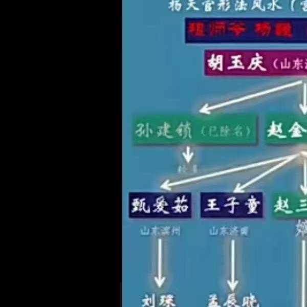 赵三雍梅花易数最高境界无极僚叟7集