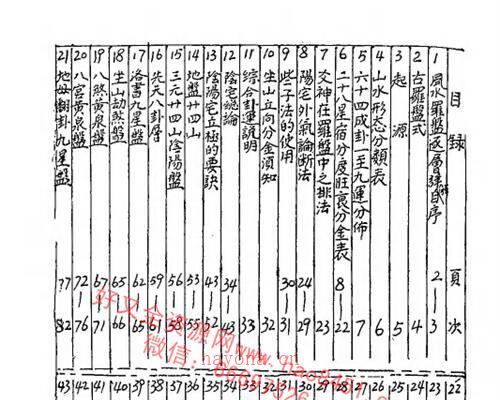 G770风水罗盘逐层详解PDF电子书76页