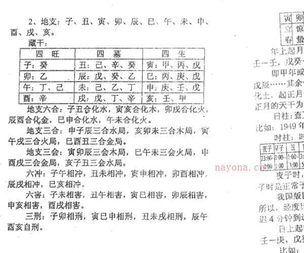 梁超《正五行择日学.命理开聋聩合编 -神秘学领域最全