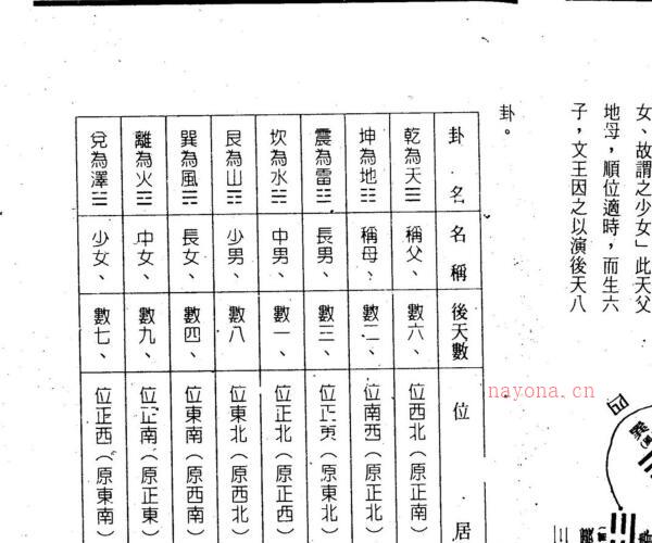 天星居士,三元三合简易罗经图解使用法 _古籍书阁 -神秘学领域最全