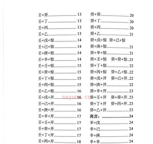 童坤元《奇门组象化解与风水吉祥物》PDF -神秘学领域最全