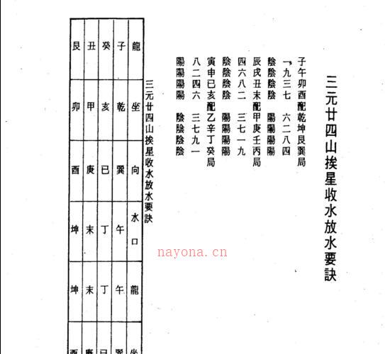 无极子，三元廿四山挨星收水放水要诀 -神秘学领域最全