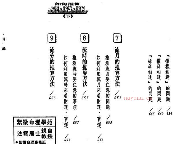 法云居士：如何推算大运流年流月（上下} -神秘学领域最全