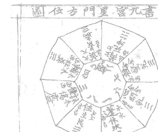 奇门阵用变化论 -神秘学领域最全