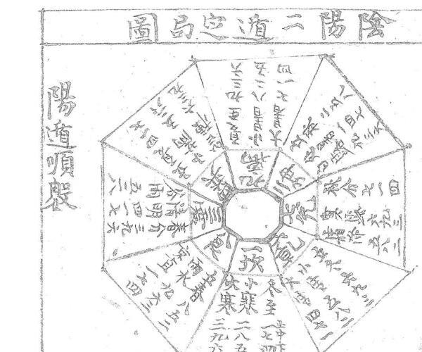 奇门阵用变化论 -神秘学领域最全