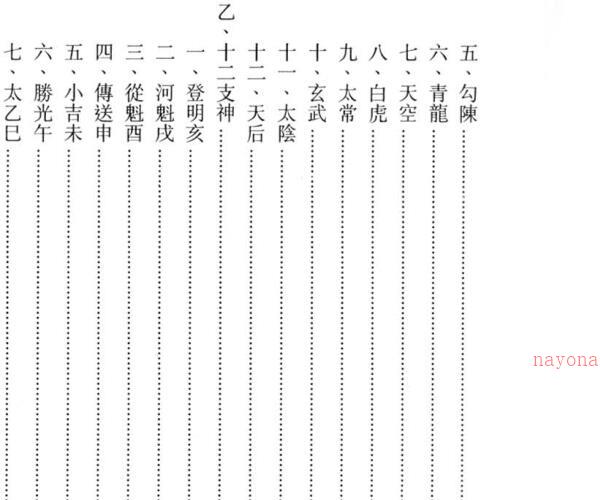 范炜文，天文易学六壬神课 _古籍书阁 -神秘学领域最全