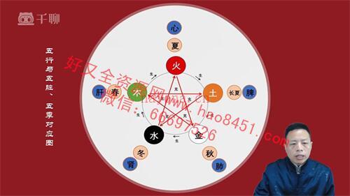 G785住宅八宅风水零基础教学原版34集