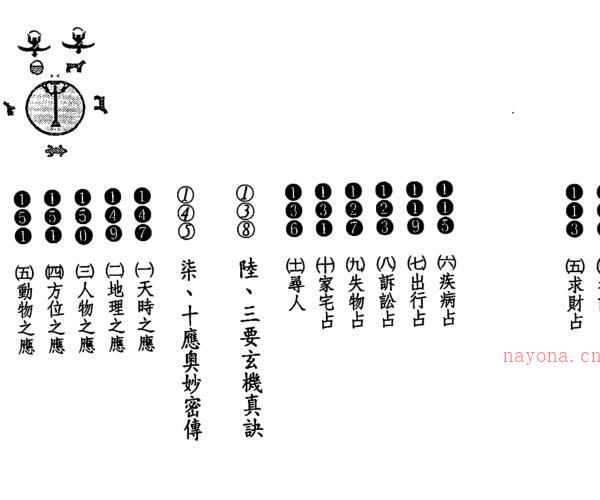 李科儒 梅花易数真诀 -神秘学领域最全