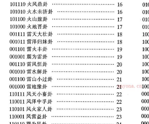 陈列 新编实用每日运程占算术. -神秘学领域最全