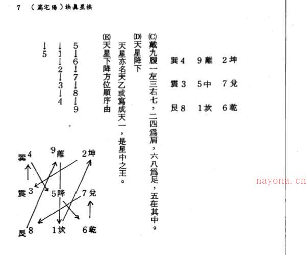 陈繁夫，阳宅挨星真诀 _古籍书阁 -神秘学领域最全