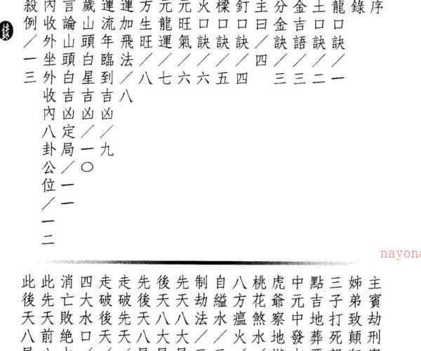 郑连富 三元星运天机.pdf -神秘学领域最全