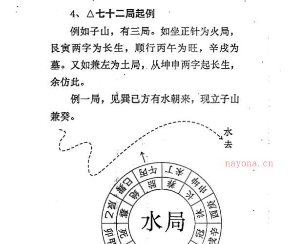 廖民生，玄命阳宅秘谱 _古籍书阁 -神秘学领域最全