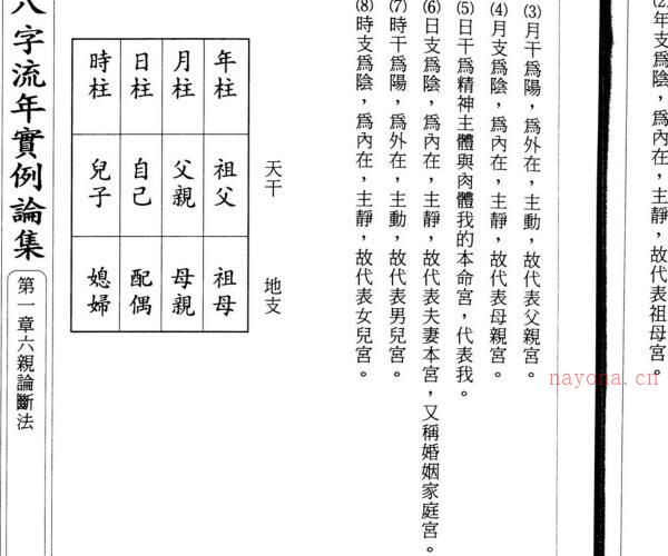 朱原主 八字流年实例 -神秘学领域最全