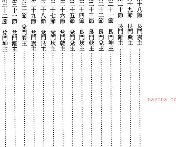 陈泽真 阳宅三要详解 -神秘学领域最全