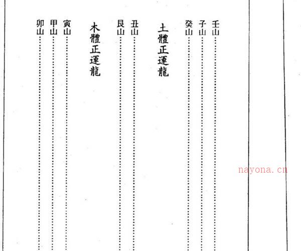 李科儒《斗首选择通书汇参》（古本）PDF电子书 -神秘学领域最全