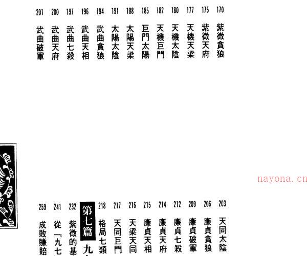 文昌居士-紫微斗数上天下地.pdf -神秘学领域最全