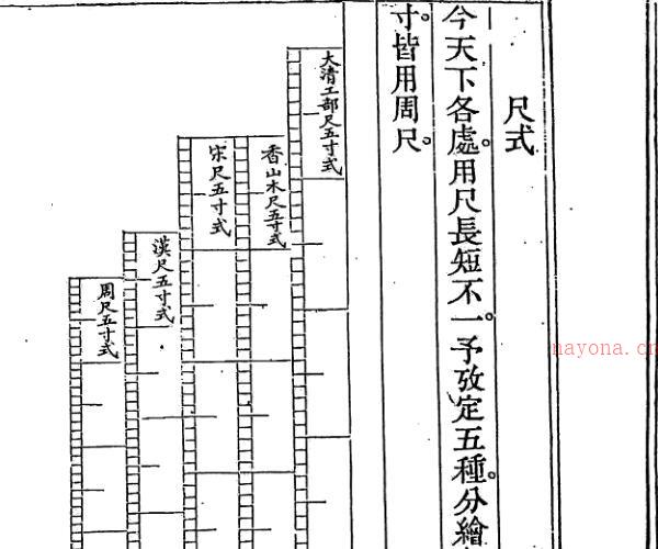 (清)袁杞斋 - 永慕堂葬法 -神秘学领域最全