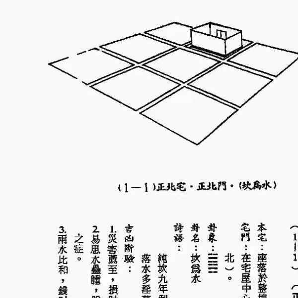 韩雨墨-阳宅生基512套范例 140页