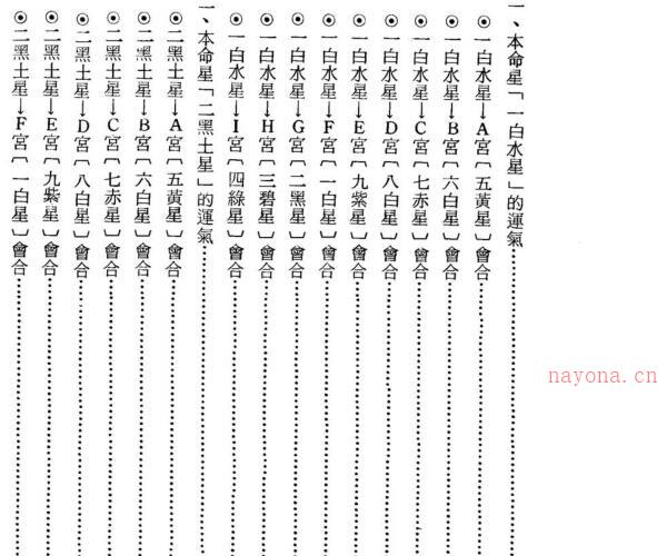 周全生 白话九星理气精解 -神秘学领域最全
