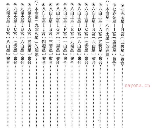 周全生 白话九星理气精解 -神秘学领域最全