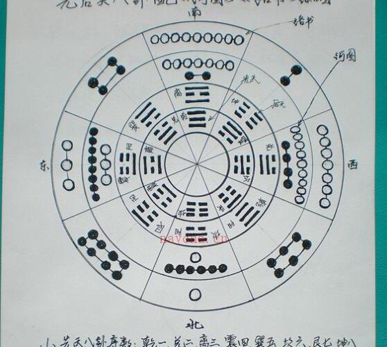 北斗奇门 -神秘学领域最全