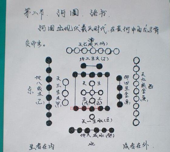 北斗奇门 -神秘学领域最全