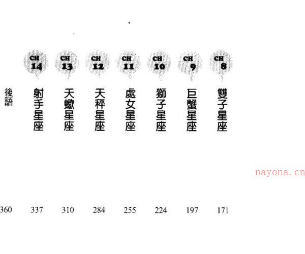 乾坤子 大师教你西洋占星术.pdf -神秘学领域最全