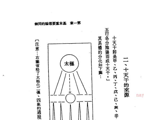 何建忠着《千古八字秘诀总解》 -神秘学领域最全