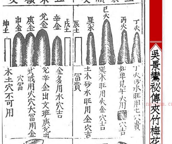 新刊宋国师吴景鸾秘传夹竹梅花院纂 -神秘学领域最全