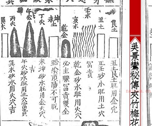 新刊宋国师吴景鸾秘传夹竹梅花院纂 -神秘学领域最全