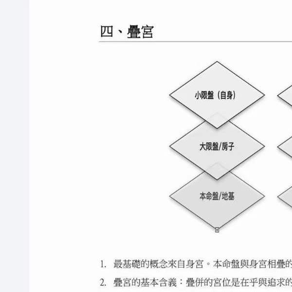 大耕老师【紫微斗数课程讲义：入门、初阶、进阶】套装