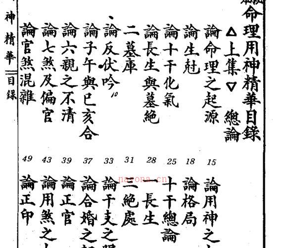 王心田 - 秘本命理用神精华[doc、pdf2个版本] -神秘学领域最全