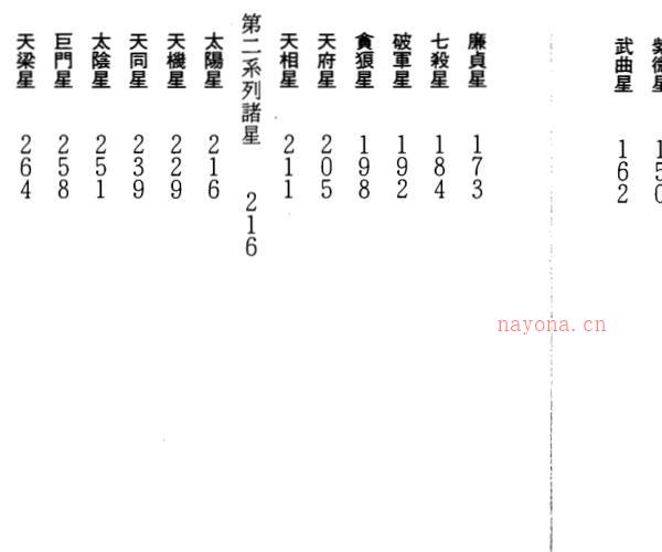 慧心斋主-紫微斗数看事业宫 -神秘学领域最全