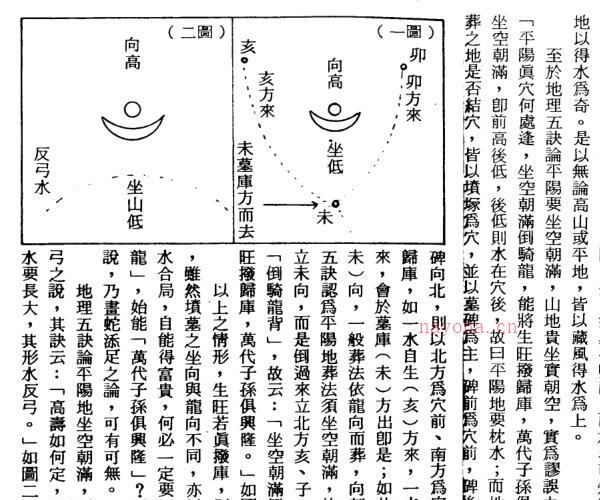 郭芬铃-探峦头之奥 -神秘学领域最全