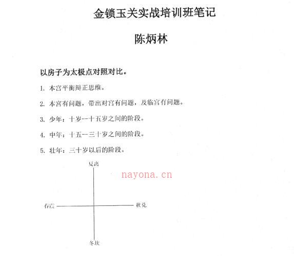 陈炳林-《金锁玉关实战培训班笔记 -神秘学领域最全