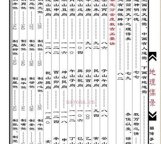 【地理偶录】打字仿古148单页版 -神秘学领域最全