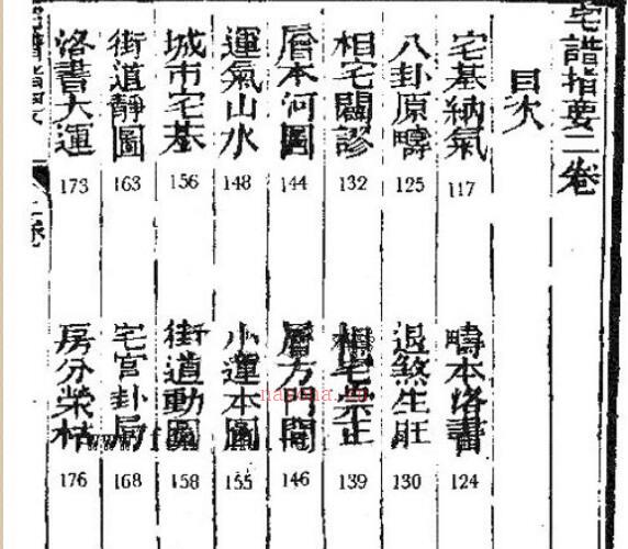 宅谱大成【[清]魏青江撰.台北.集文书局.1985】 -神秘学领域最全