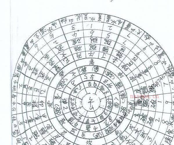 玄极门四十八局图谱面授班内部资料 -神秘学领域最全