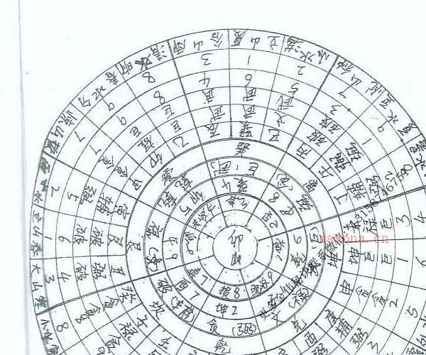 玄极门四十八局图谱面授班内部资料 -神秘学领域最全