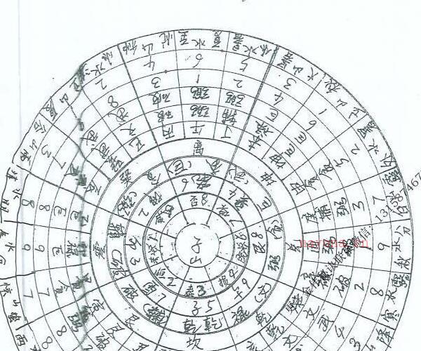 玄极门四十八局图谱面授班内部资料 -神秘学领域最全