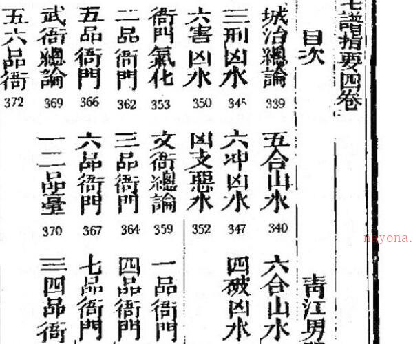 宅谱大成【[清]魏青江撰.台北.集文书局.1985】 -神秘学领域最全