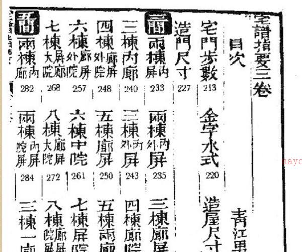 宅谱大成【[清]魏青江撰.台北.集文书局.1985】 -神秘学领域最全