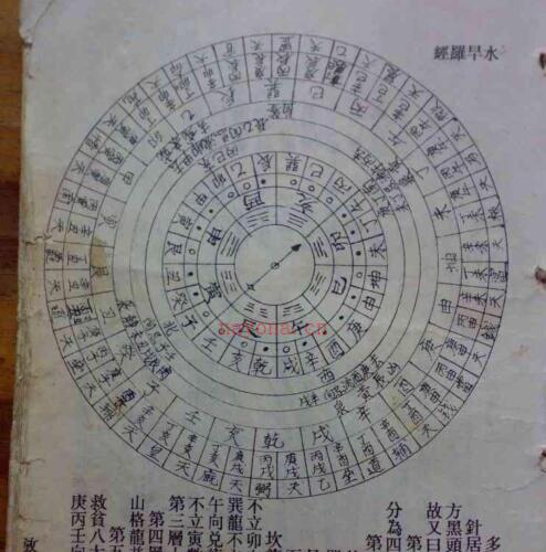 廿十四山寻龙点穴要览 -神秘学领域最全