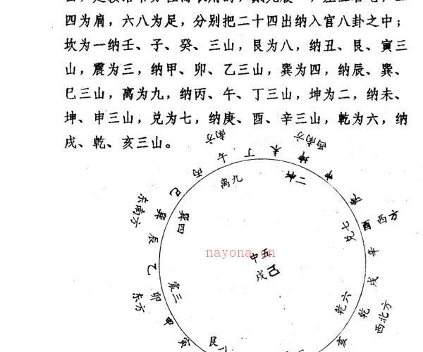 龚梓林：阴基、阳宅风水资料 -神秘学领域最全