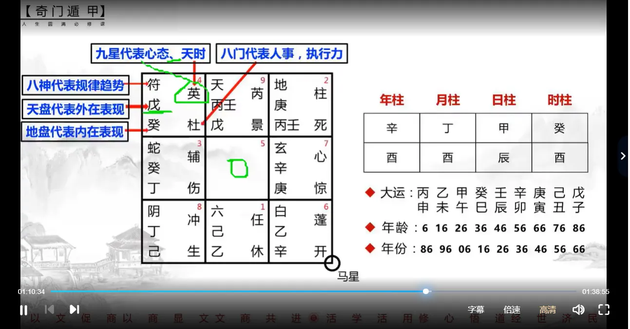 图片[4]_李骐飞命理奇门（视频6集）_易经玄学资料网