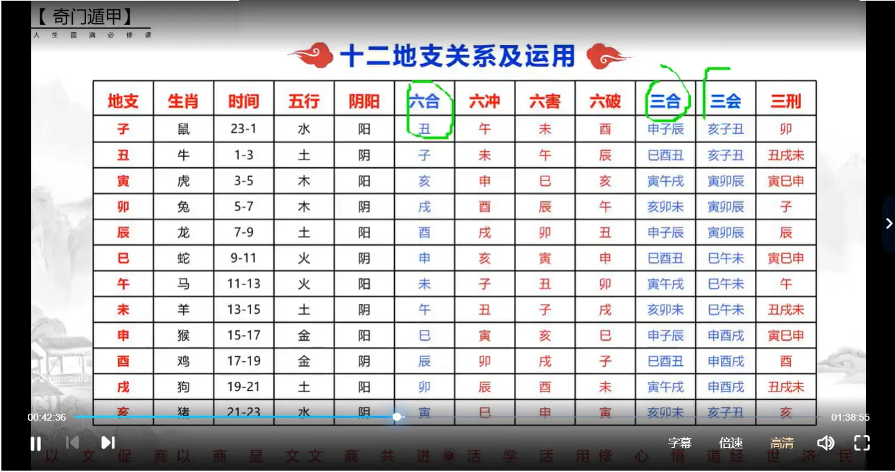 图片[3]_李骐飞命理奇门（视频6集）_易经玄学资料网