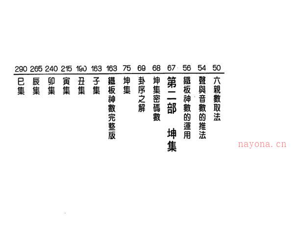 周进谅-神机妙算铁板神数 -神秘学领域最全