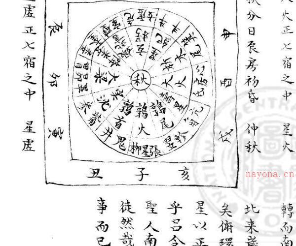 三才世纬 一百卷 旧钞本 -神秘学领域最全