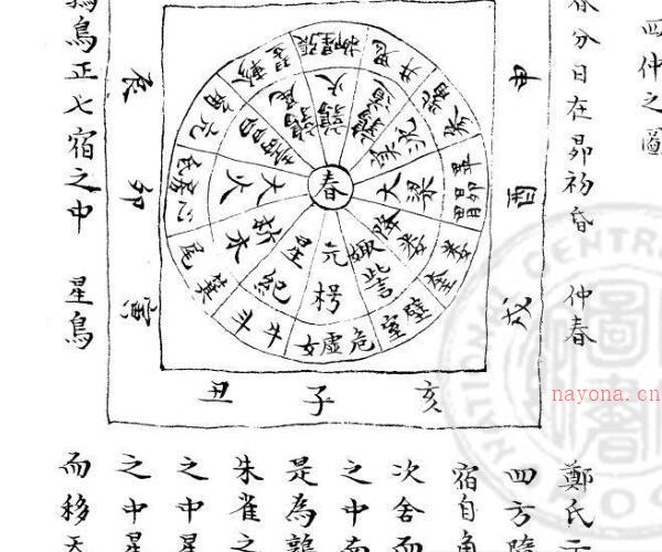 三才世纬 一百卷 旧钞本 -神秘学领域最全